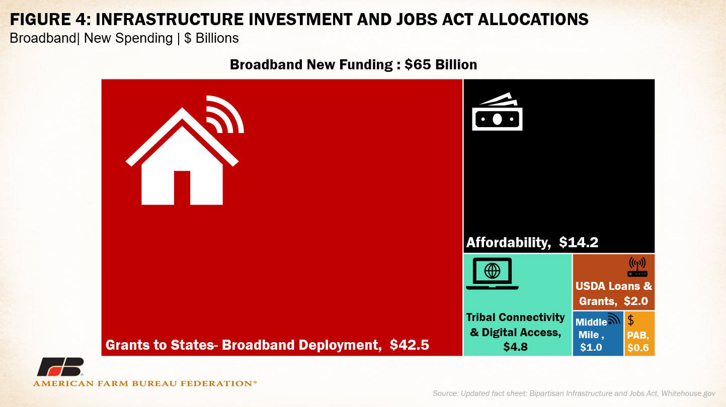 Digging into the bipartisan infrastructure framework
